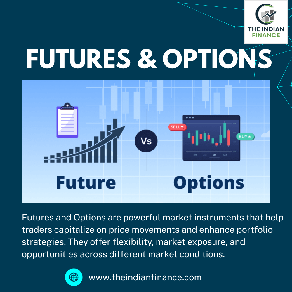 Futures & Options