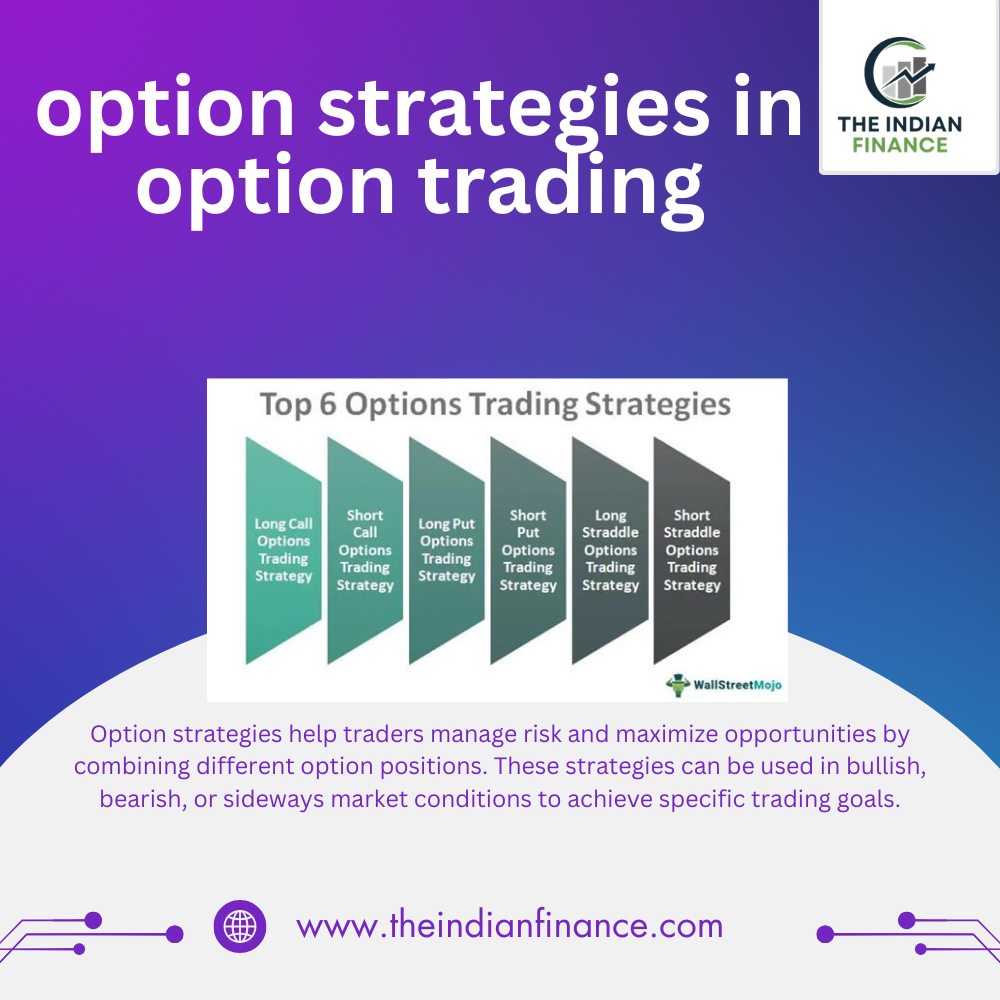 Option Strategies in Option Trading