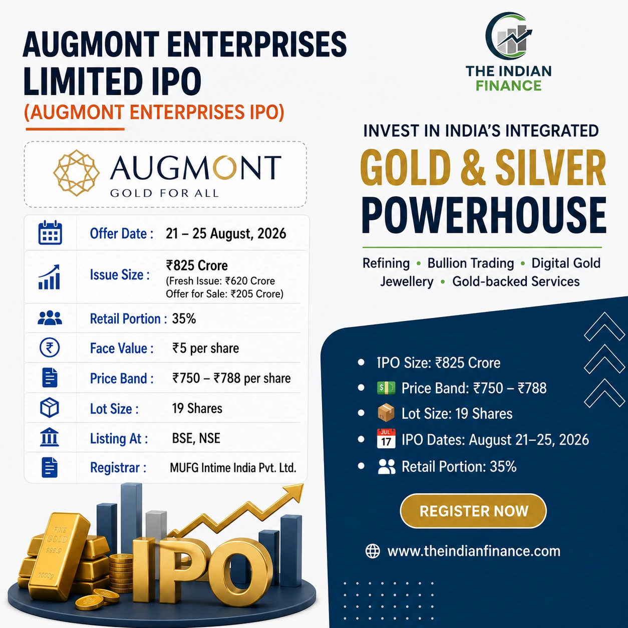 Augmont Enterprises Limited IPO (Augmont Enterprises IPO)