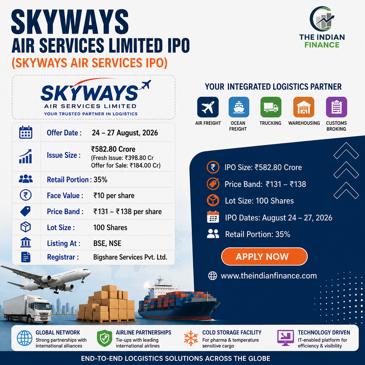 Skyways Air Services Limited IPO