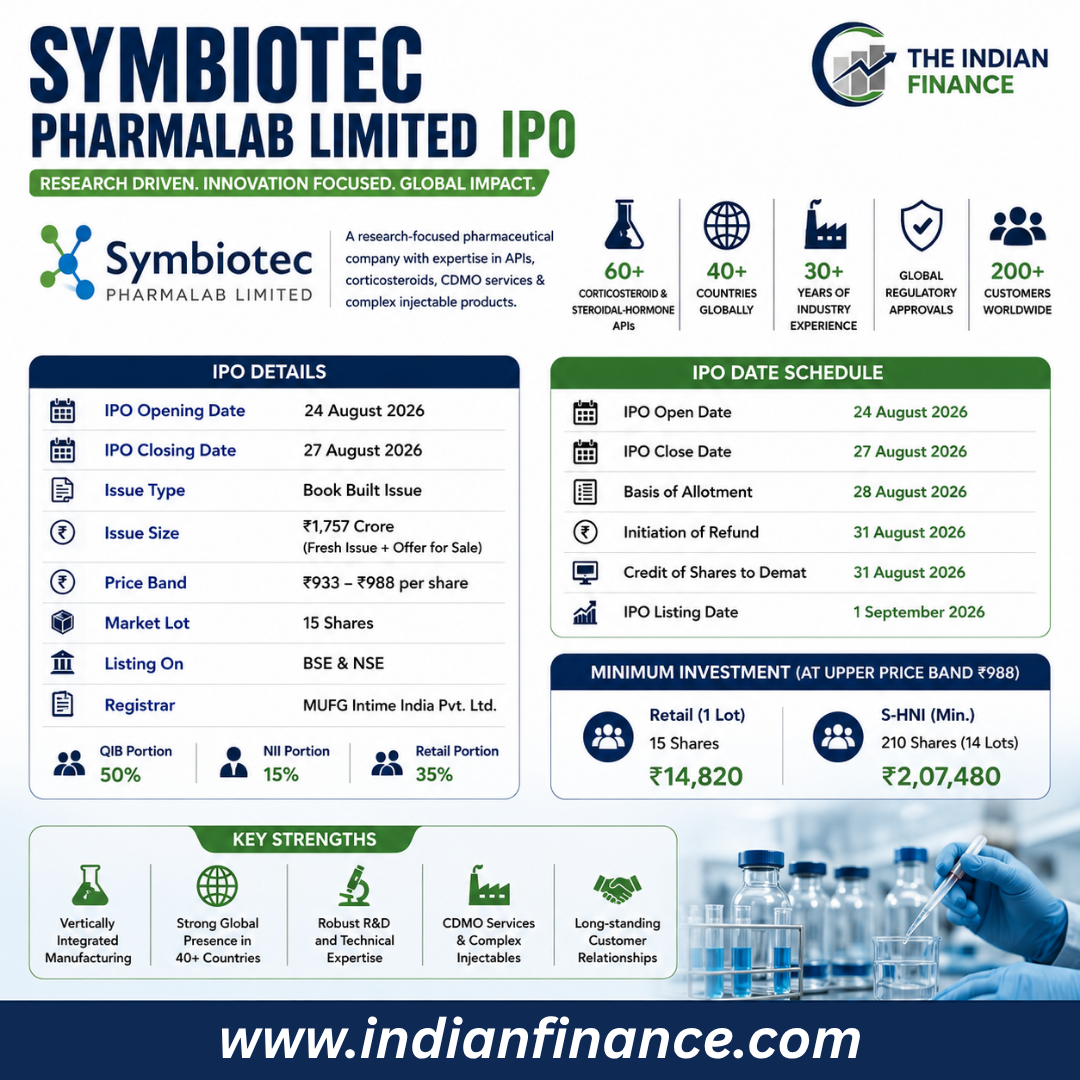 Symbiotec Pharmalab Limited IPO