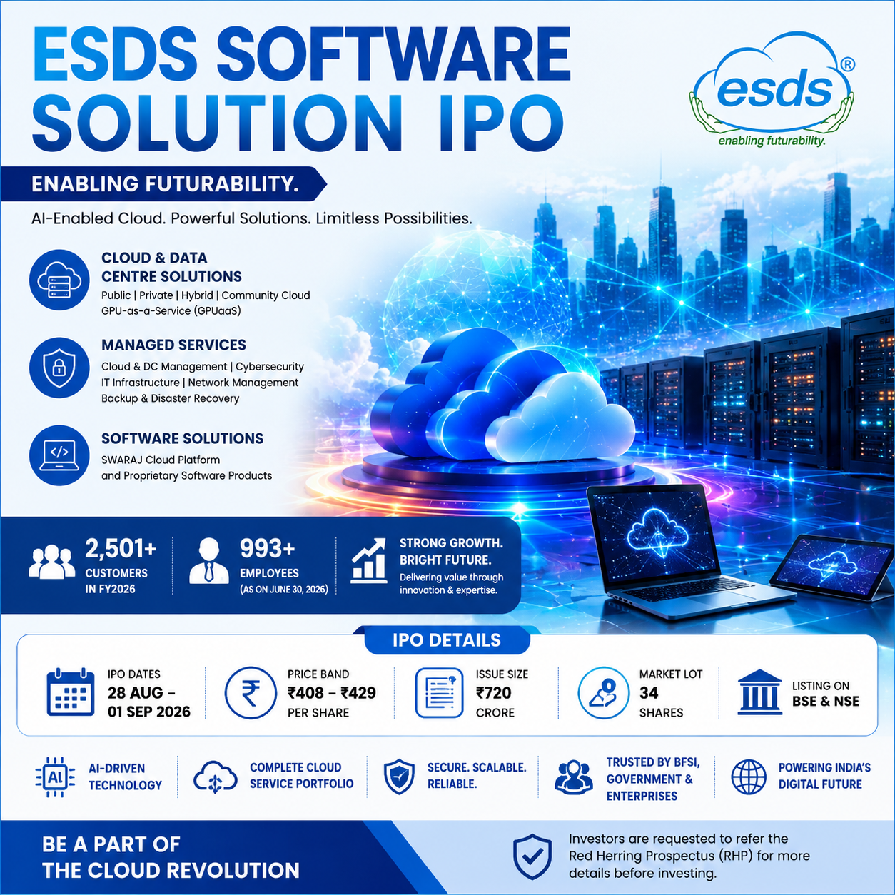 ESDS Software Solution Limited IPO
