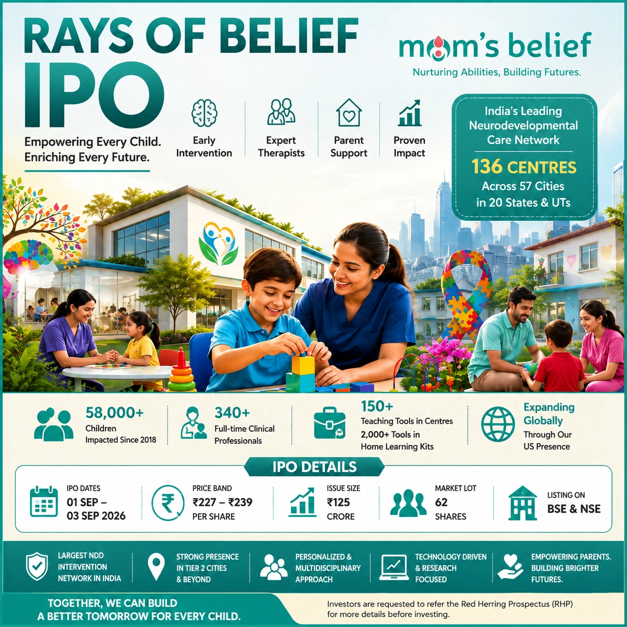 Rays of Belief Limited IPO