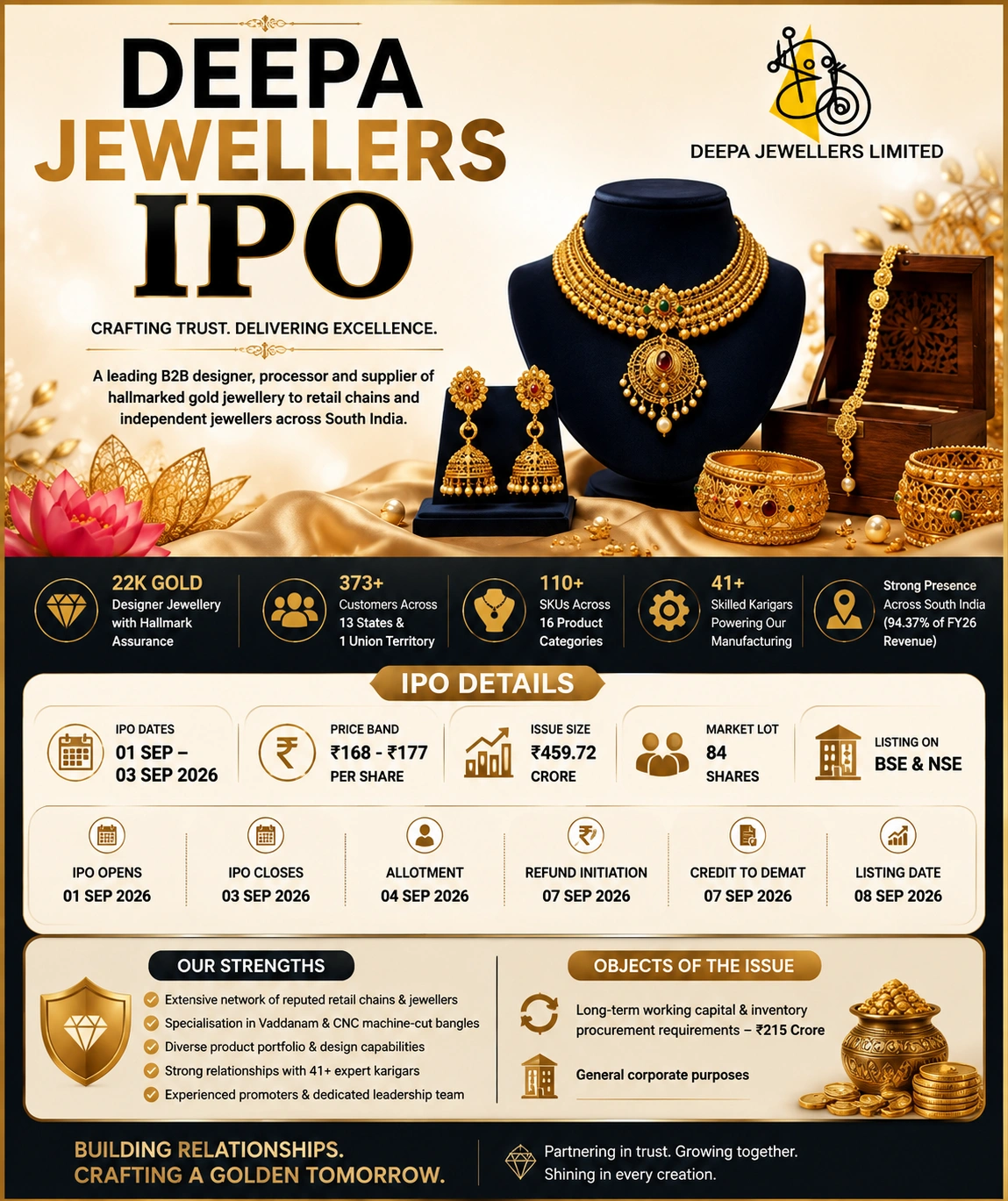 Deepa Jewellers Limited IPO